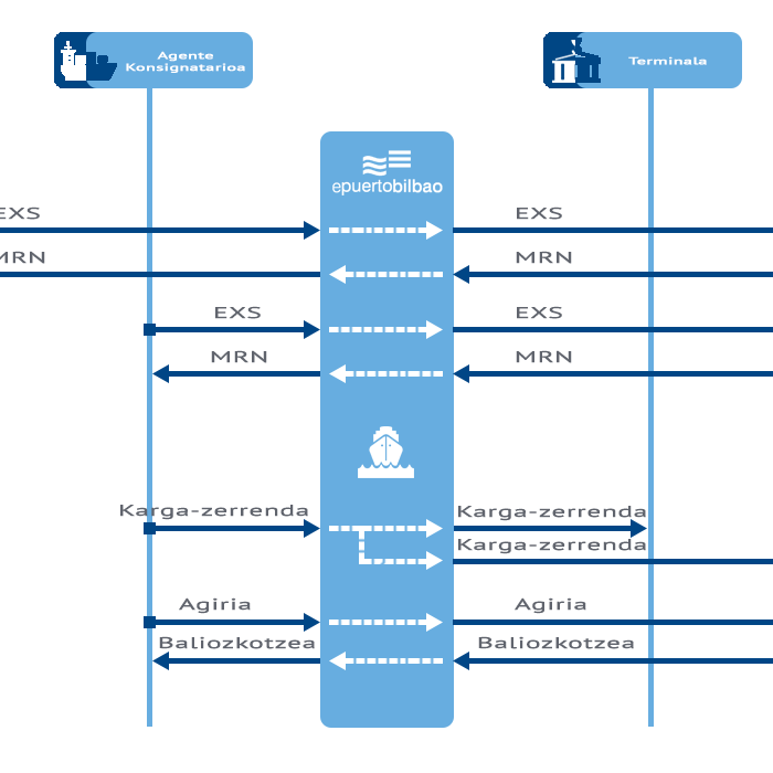 exs prozedura fluxu-diagrama