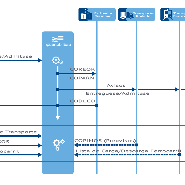 Esquema Servicio de entréguese y admítase