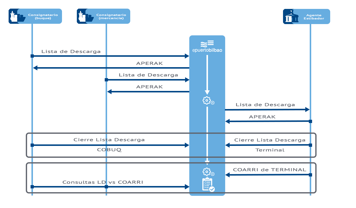 Esquema Servicio de Listas de Descarga Esquema Servicio de Listas de Descarga