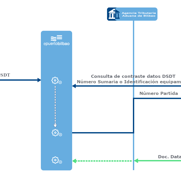 Contraste datos sumaria partida para preparar documentación datado